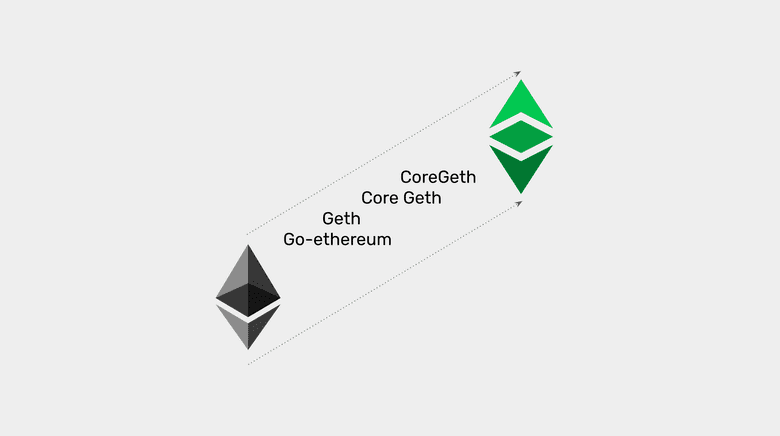 Ethereum's Go-Ethereum and Ethereum Classic's Core Geth.