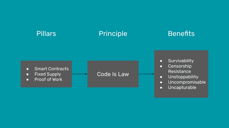 ETC pillars, principle, and benefits.