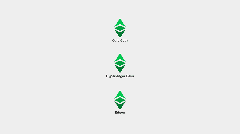 ETC Three Client-Servers