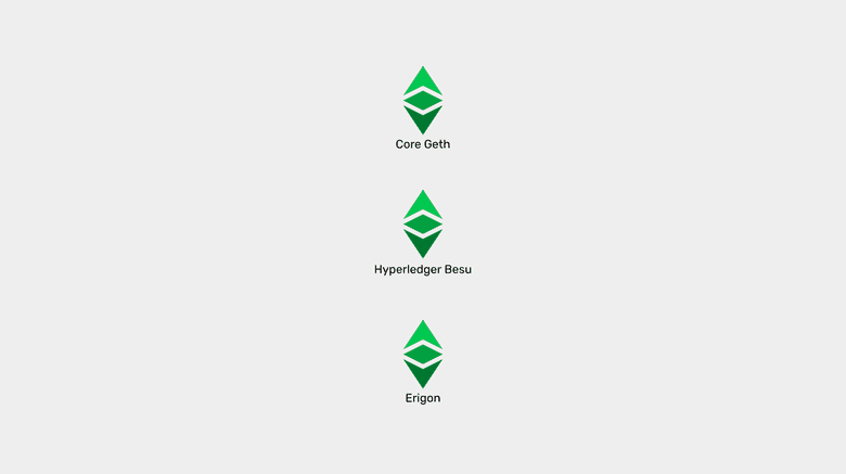 Ethereum Classic Software Clients