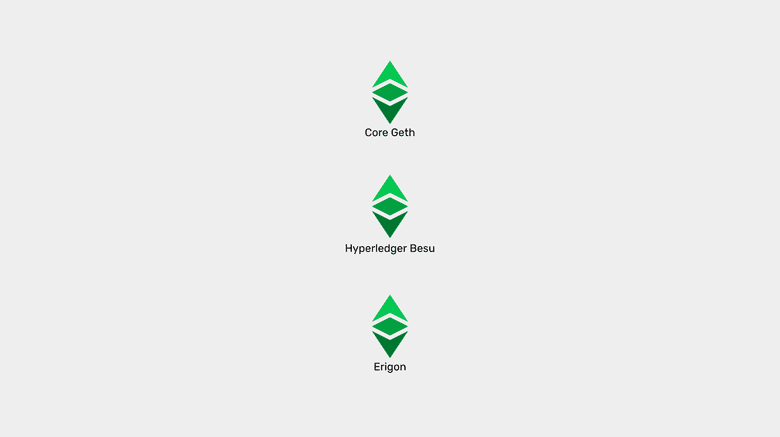 ETC EVM Client-Servers